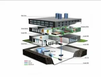 Facility photo